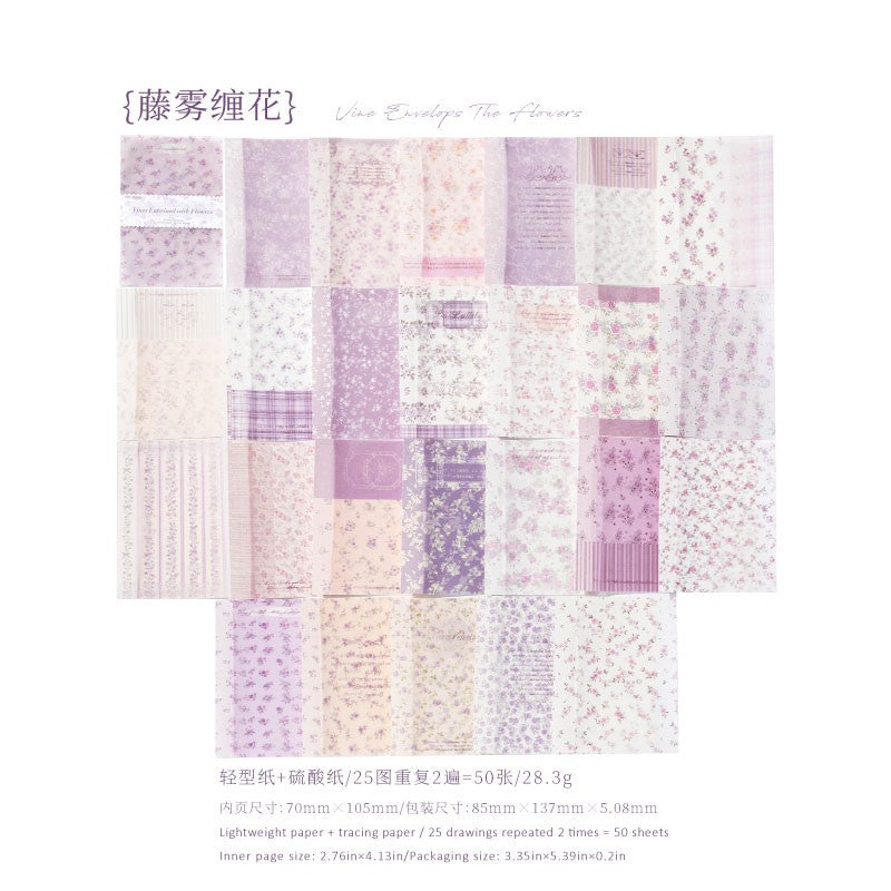 The Floral Abundance Material Paper