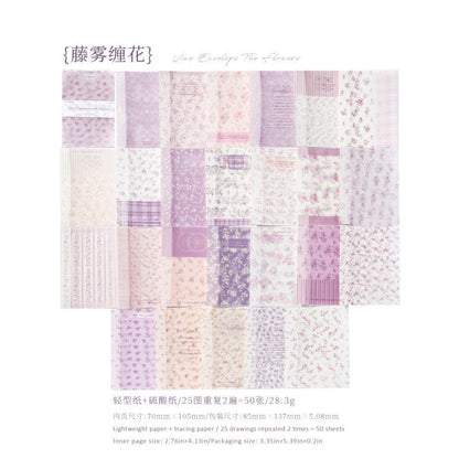The Floral Abundance Material Paper