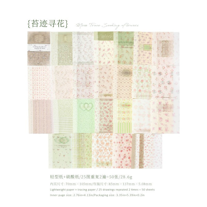 The Floral Abundance Material Paper